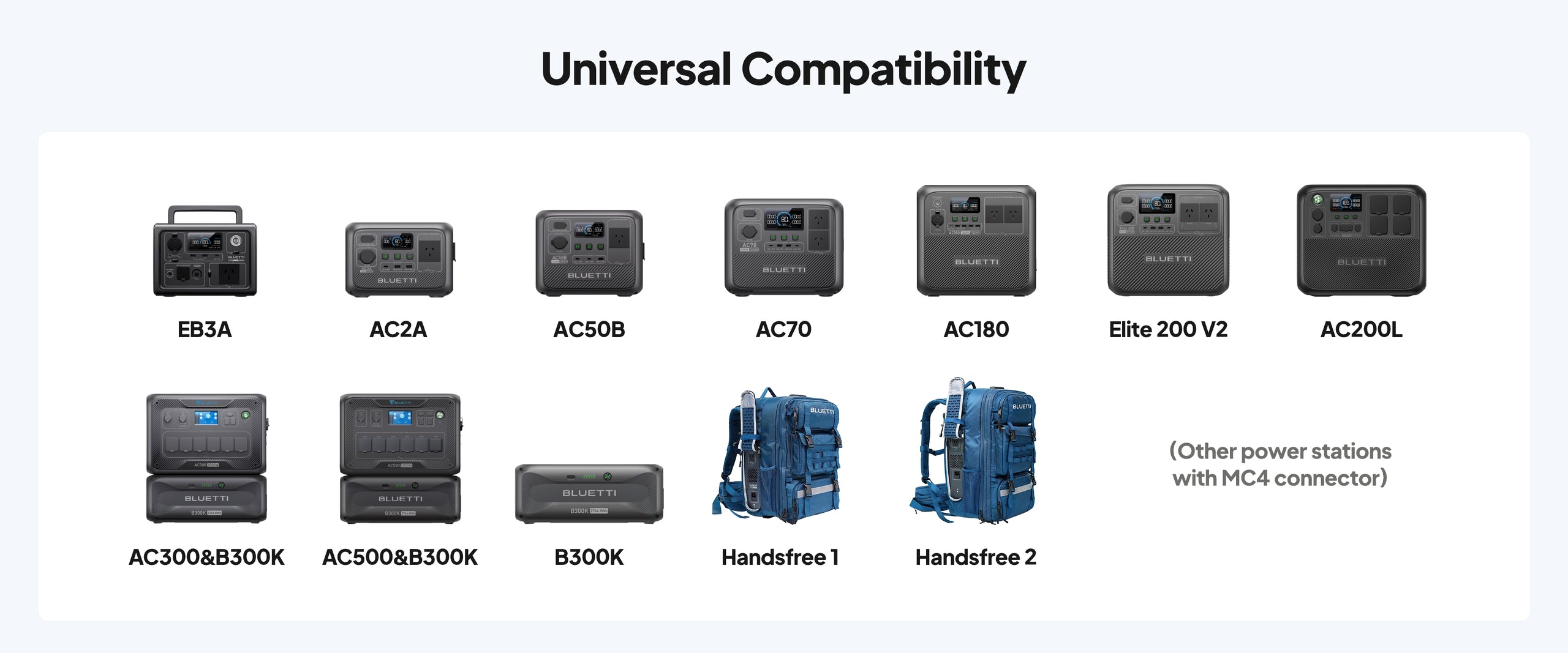 List of devices compatible with PV solar panels and their specifications