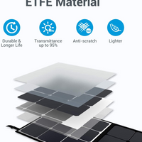 BLUETTI  SP200 200W Solar Panel