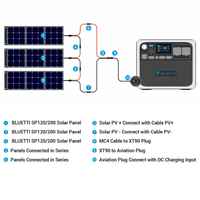 How to charge BLUETTI AC200P Power station with solar panels