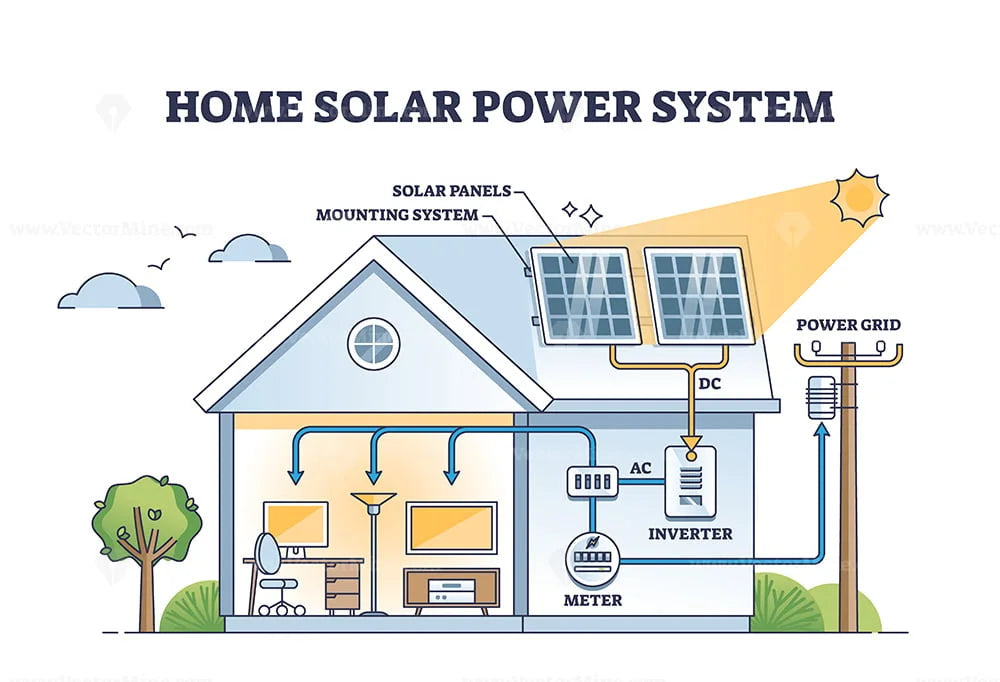 Solar system diagram:How solar energy works? - BLUETTI AU