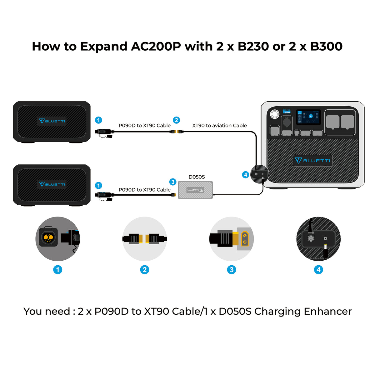 BLUETTI AC200P + B230 | Home Battery Backup