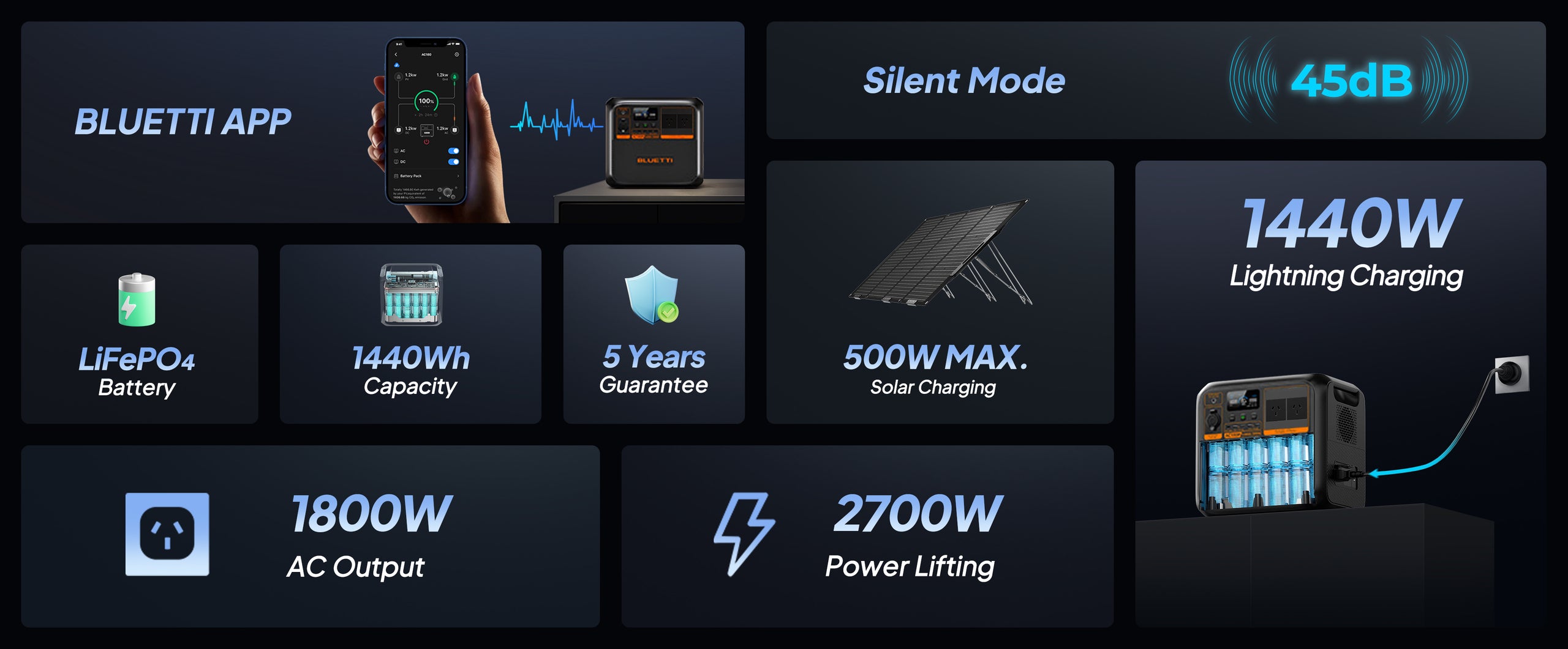 AC180P powering multiple devices