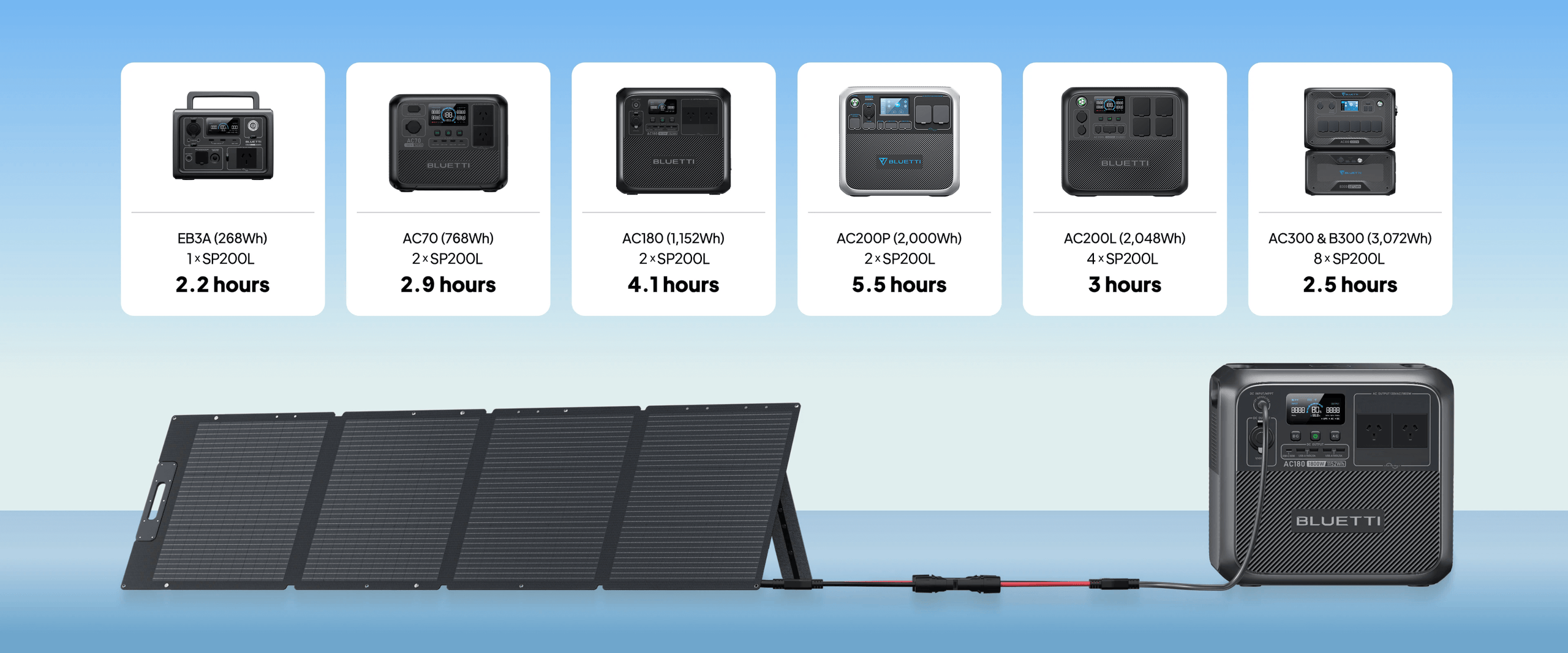 Maximizing Solar Energy Efficiency: How Solar and BLUETTI Storage Can Cut Your Electricity Bills