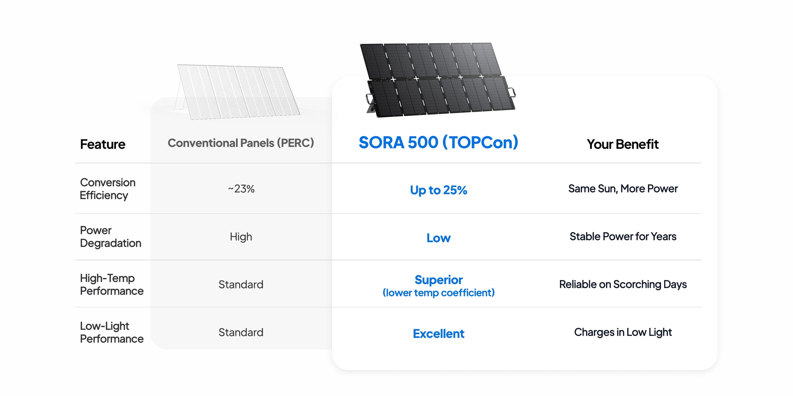BLUETTI Sora 500 Solar Panel PC 1