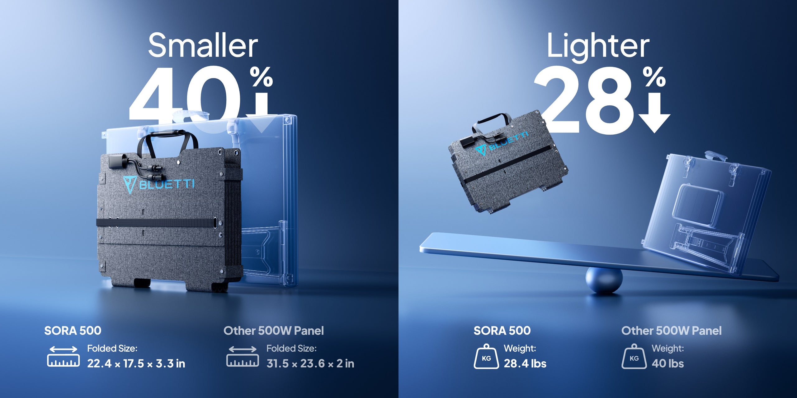 BLUETTI Sora 500 Solar Panel PC 4