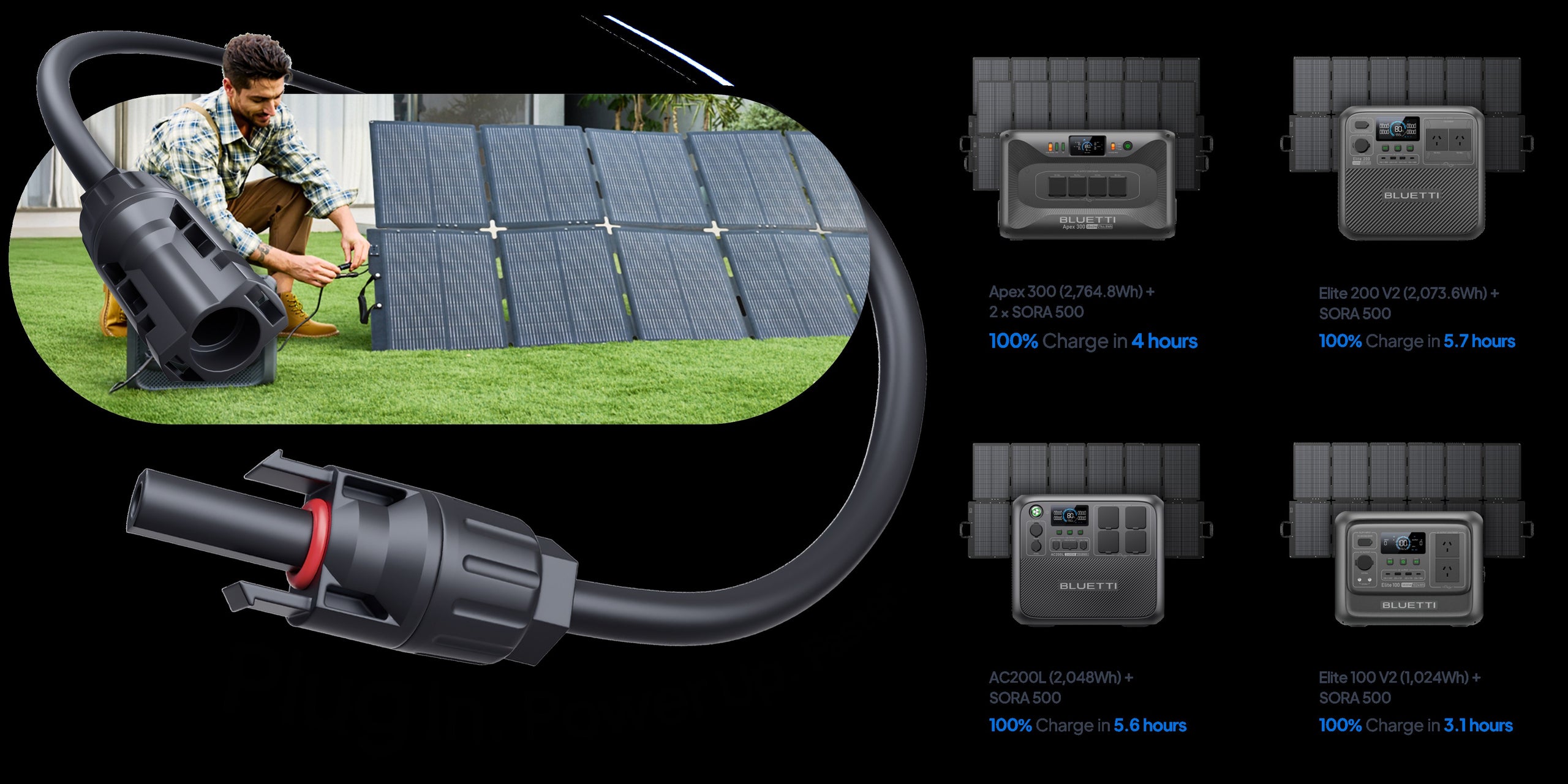 BLUETTI Sora 500 Solar Panel PC