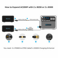How to expand BLUETTI AC200P Power station with 2 x B230 or 2 x B300
