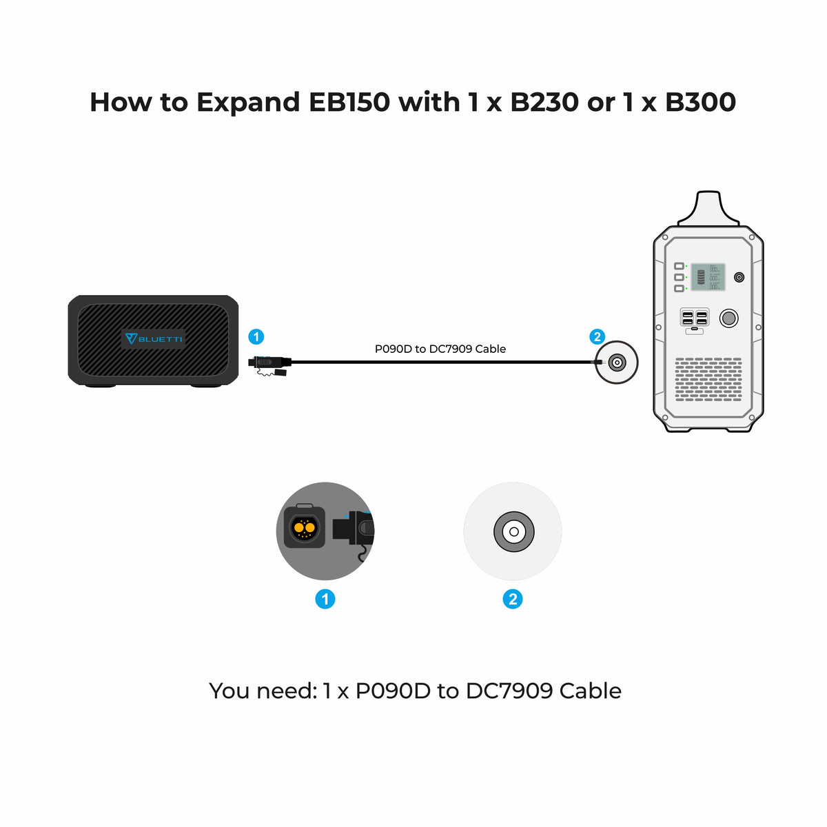 BLUETTI EB150 Portable Power Station | 1,000W 1,500Wh