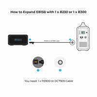BLUETTI EB150 Portable Power Station | 1,000W 1,500Wh