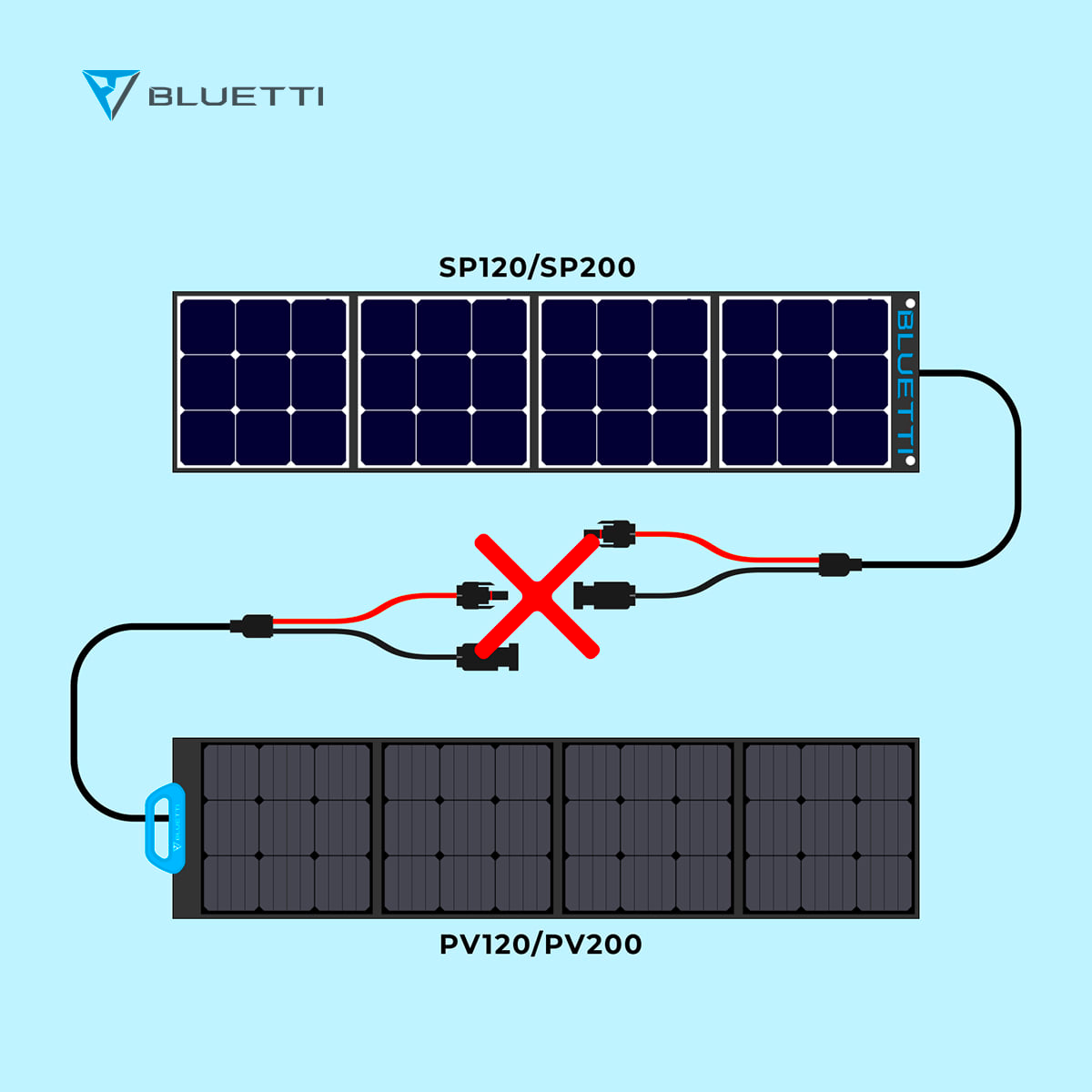 BLUETTI PV200 Solar Panels | 200W