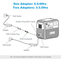 BLUETTI AC200P Power station with dual charge