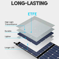 BLUETTI SP350 Solar Panels | 350W