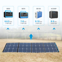 BLUETTI  SP120 120W Solar Panel