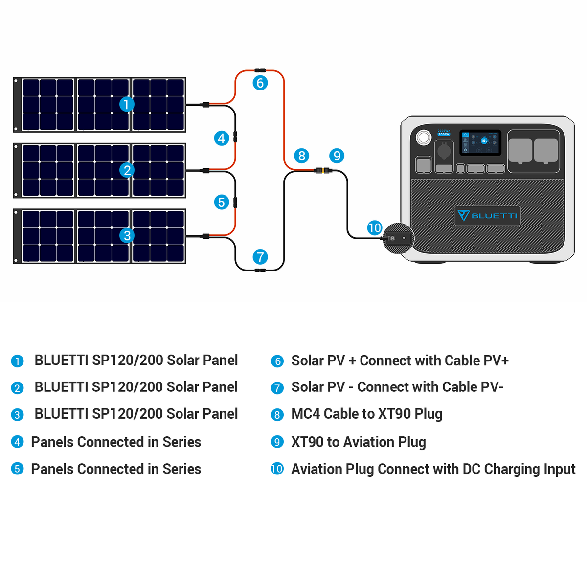 How to charge BLUETTI AC200P Power station with solar panels