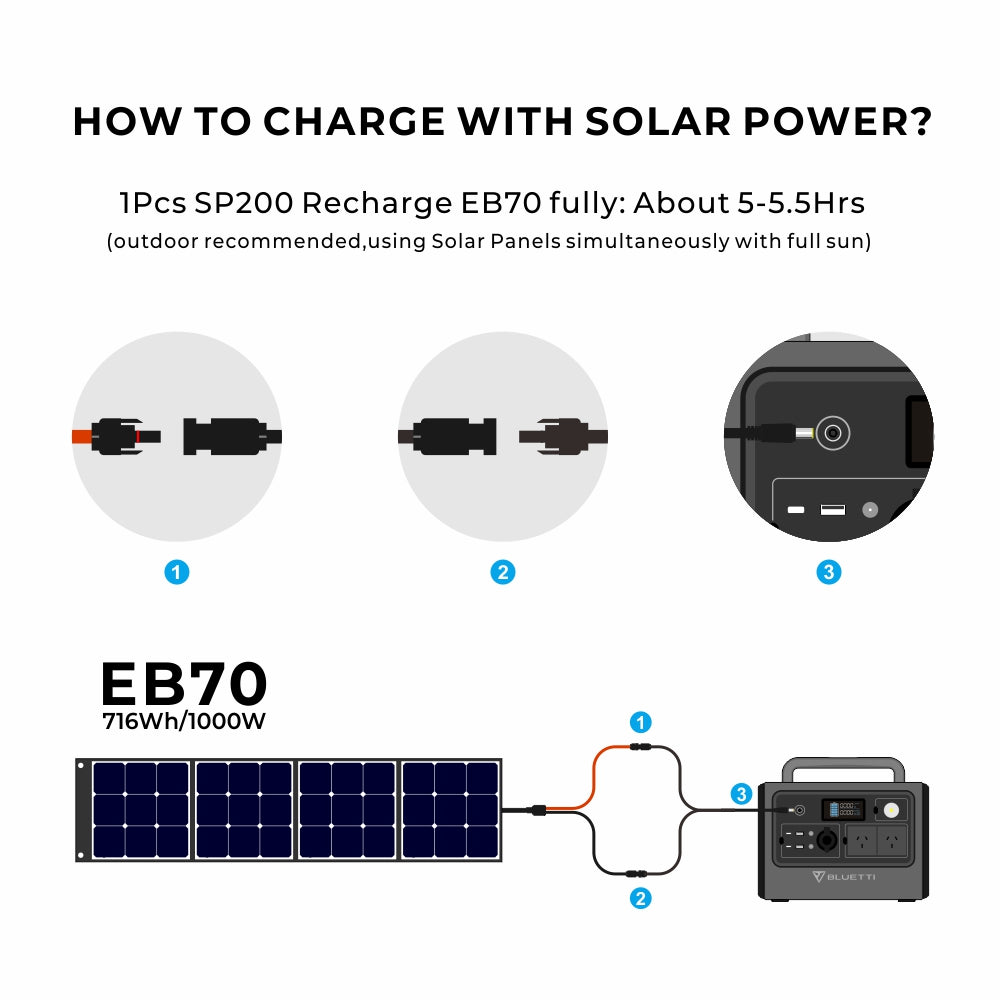 BLUETTI EB70 Solar Generator + PV200 Solar Panel — EcoZen