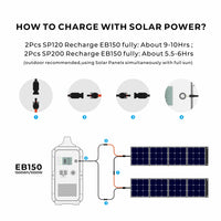 How to charge EB150 Power station with solar panels